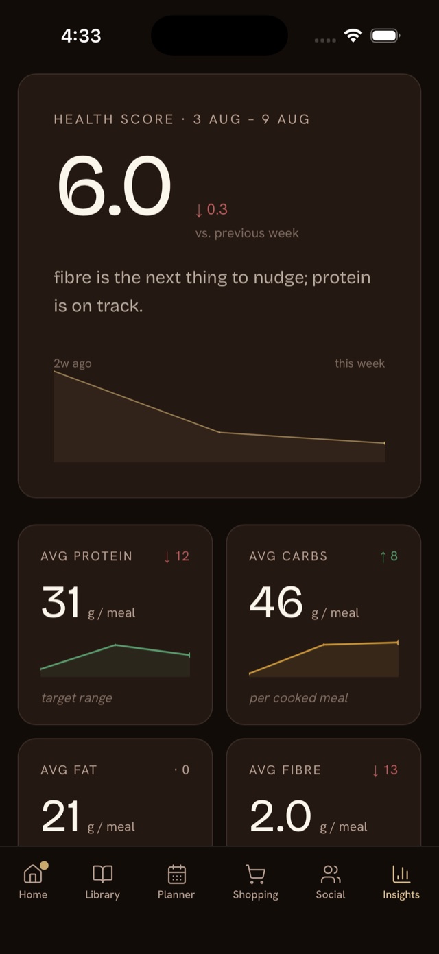 Weekly health score with gentle nutrition signals
